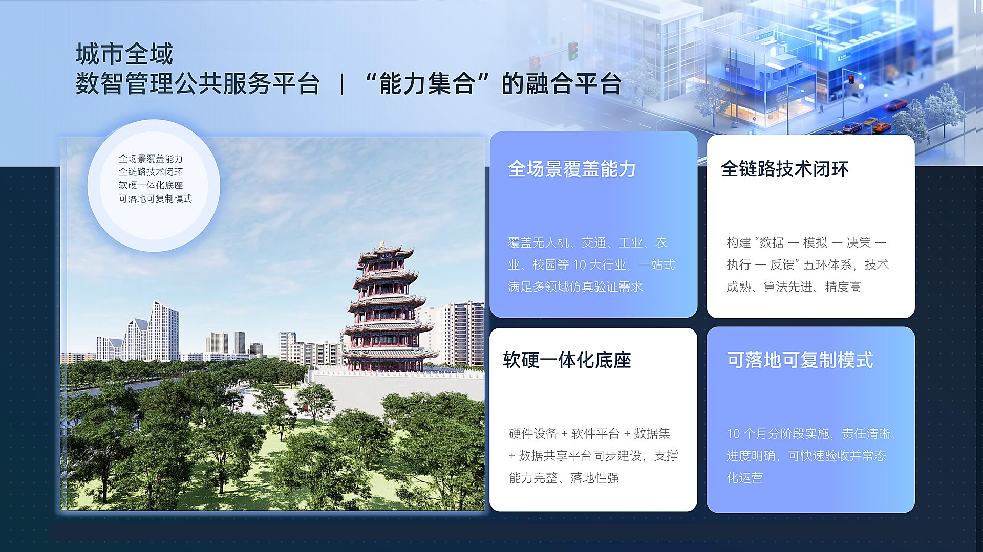 能力集合融合平台